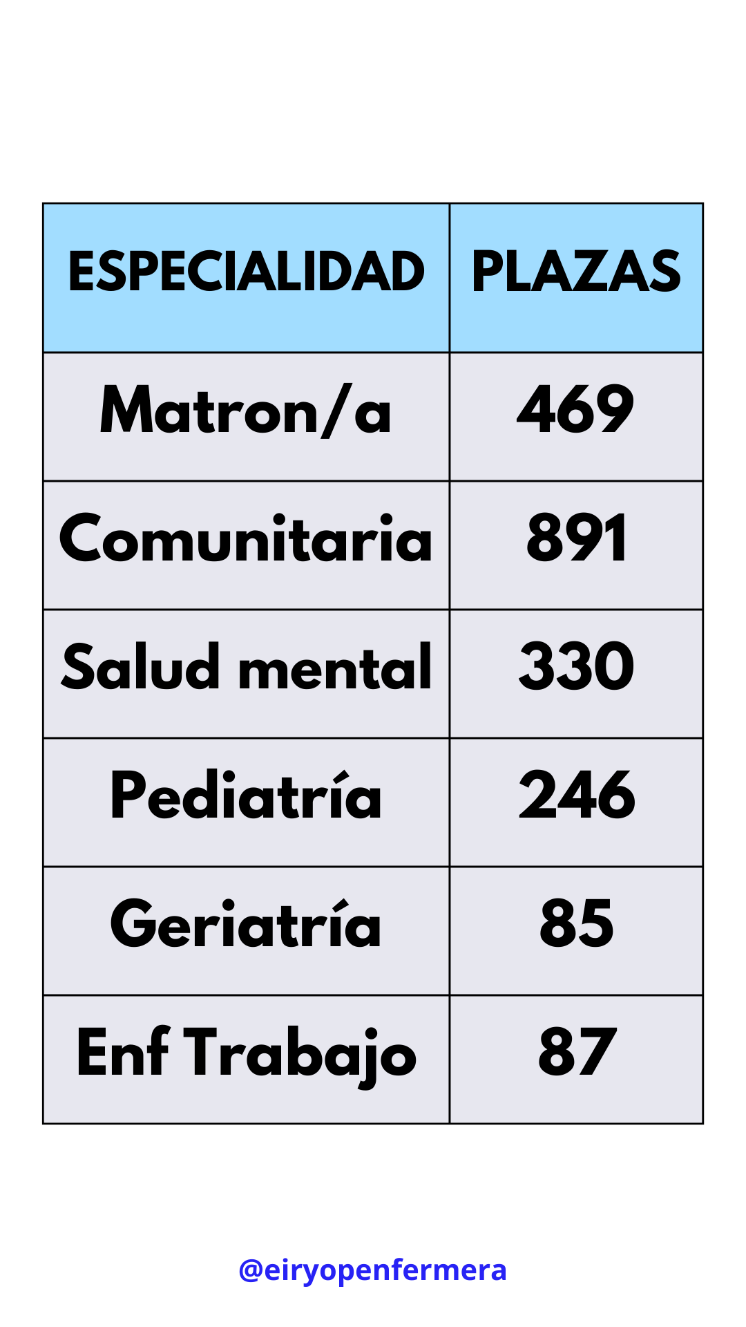 Convocatoria Eir Eir Y Ope Enfermera