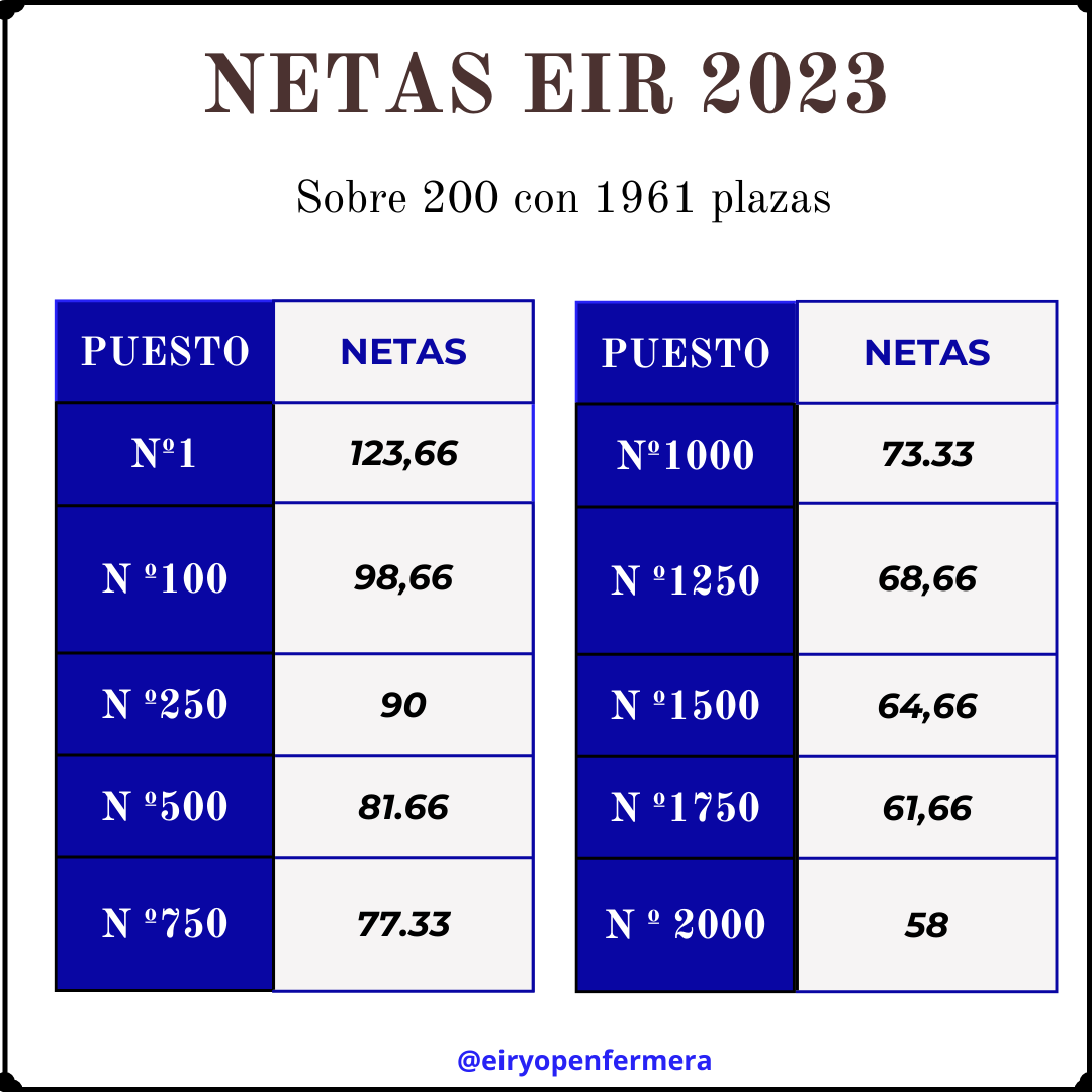 Netas Plazas Eir Eir Y Ope Enfermera